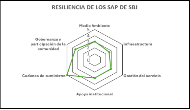 Gráfico, Gráfico radial</p>
<p>El contenido generado por IA puede ser incorrecto.