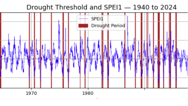 Image showing drought periods and SPEI1