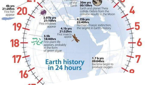 Earth History